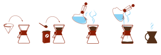 Chemex Pour Over Coffee Maker- Eight Cup Classic